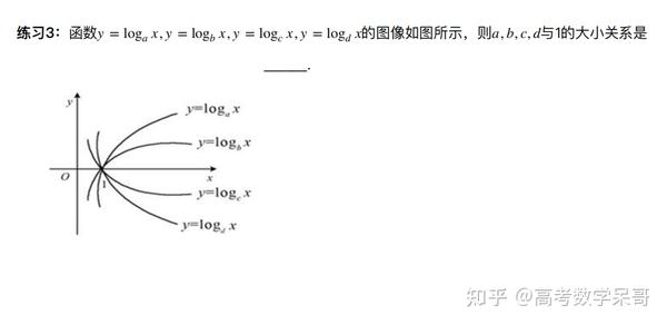 【高考数学】2.26 对数图像的相对位置