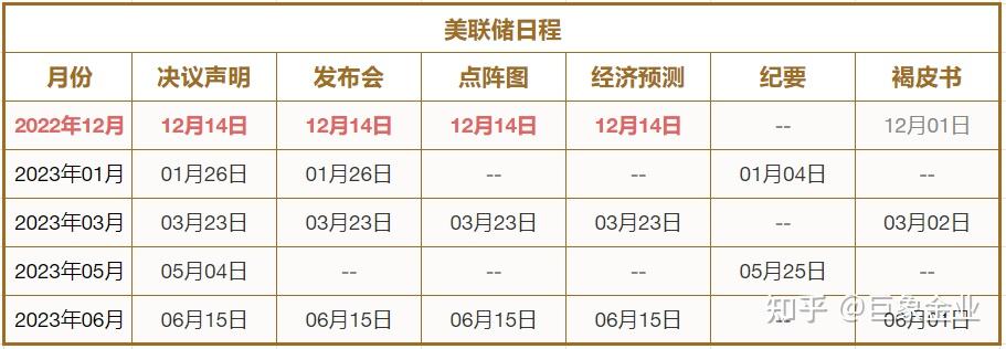 巨象金业投资专题美联储议息收官战黄金市场或进入巨震模式