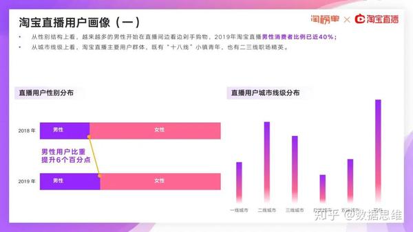 直播大数据丨2020淘宝直播新经济报告