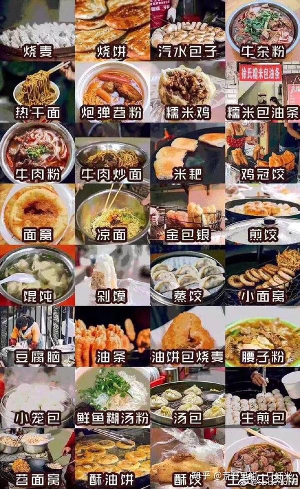 中国各地的人早餐时都喜欢吃什么?