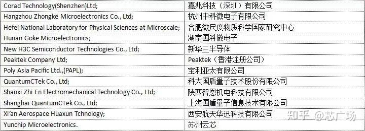 被美国列入"实体清单"的12家中国企业和机构