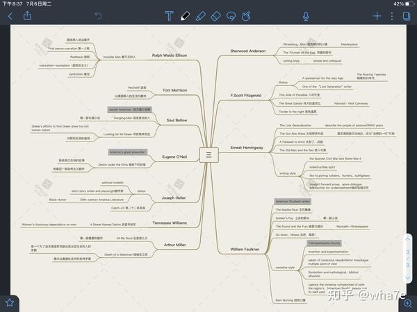 美国文学期末备考思维导图