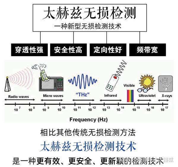 thz | 太赫兹无损检测助力中国动车制造