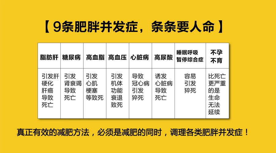 四种被无数人使用的错误减肥方法你中招了吗