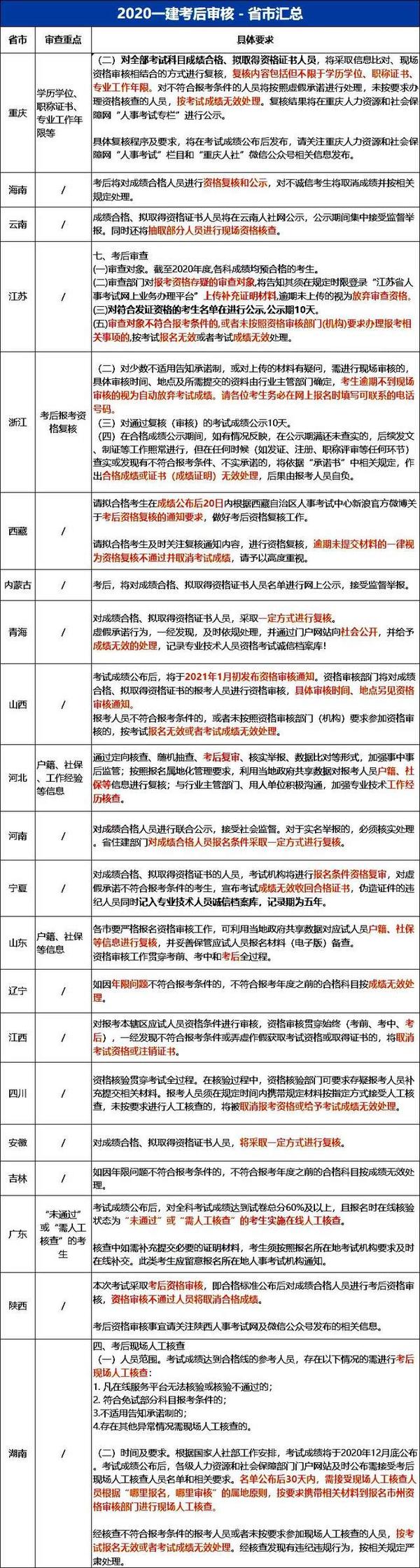一建资格审核要银行流水 zhuanlan.zhihu.com