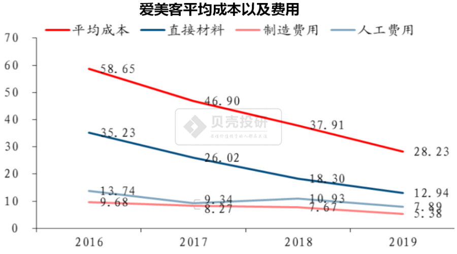 爱美客股票分析爱美客公司怎么样