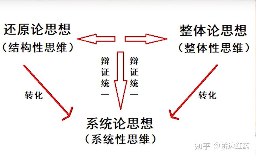 一清晰的世界观:系统化思维 多元思维模型