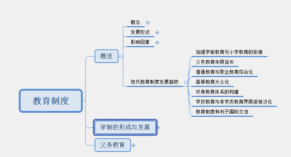 教资笔试中学科目二《教育教学知识与能力》思维导图-3