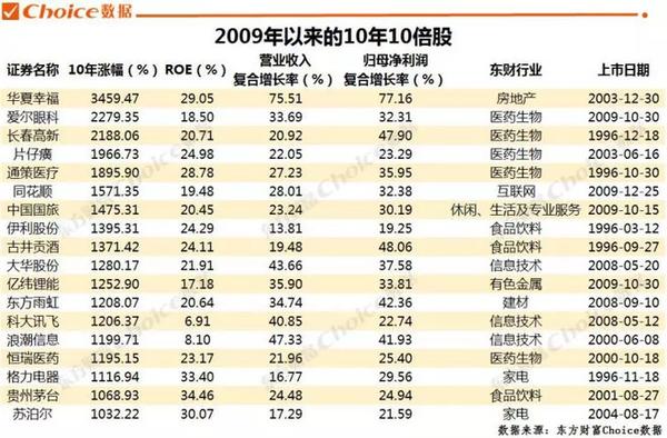 分行业来看,18只股票分布在9个行 ..