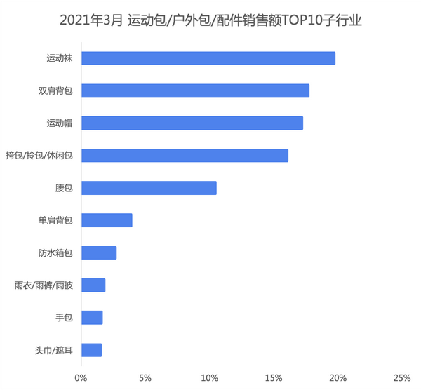 运动包销售额超3亿,国货品牌加速度,李宁同增200%