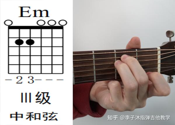 1(do)3(mi)5(sol) dm和弦(小三和弦) 组成音:2(re)4(fa)6(la) em和弦