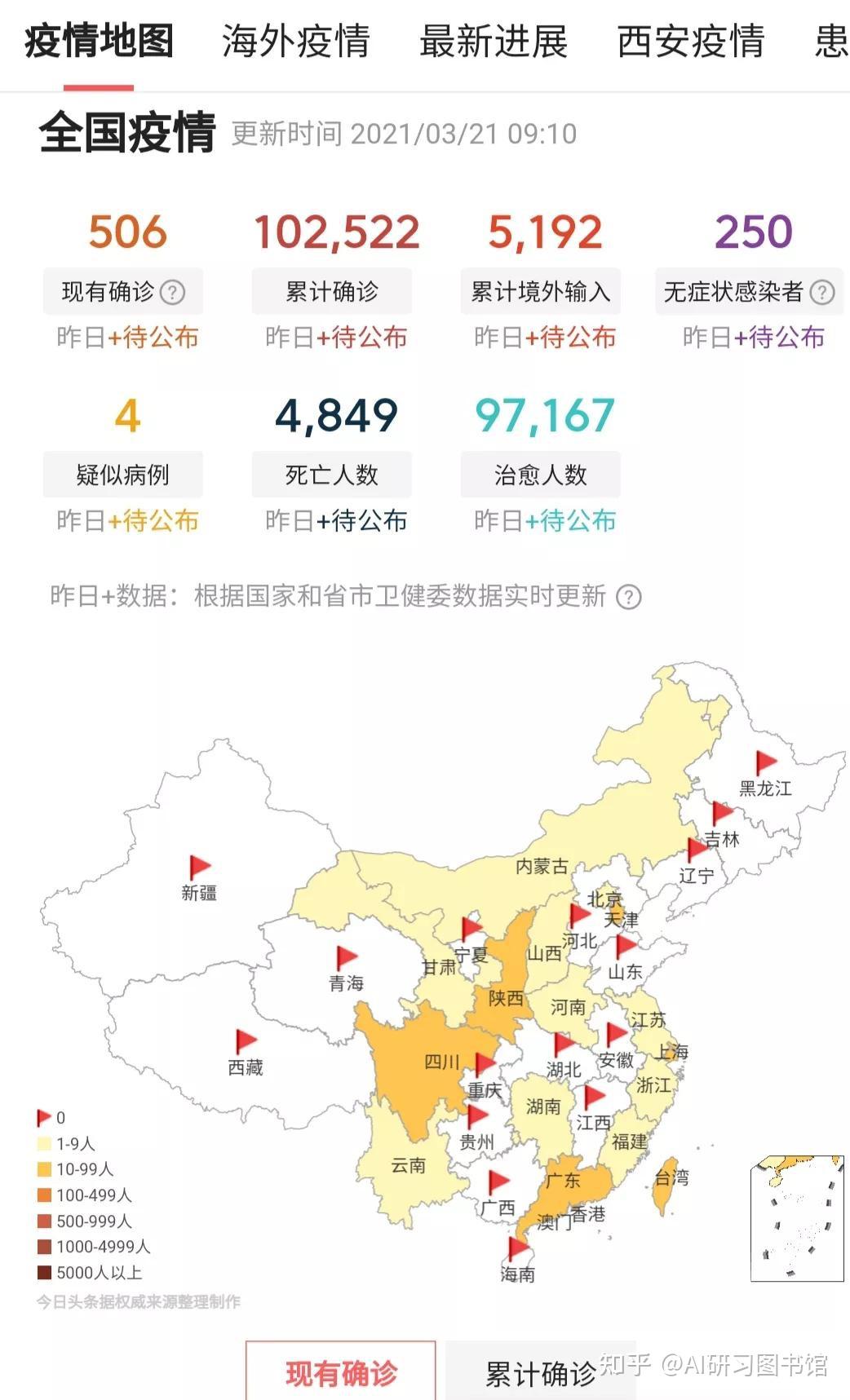 1 全国疫情简报