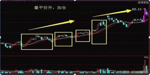 a股唯一不骗人的指标:股价暴涨前"成交量"都出现这样的走势