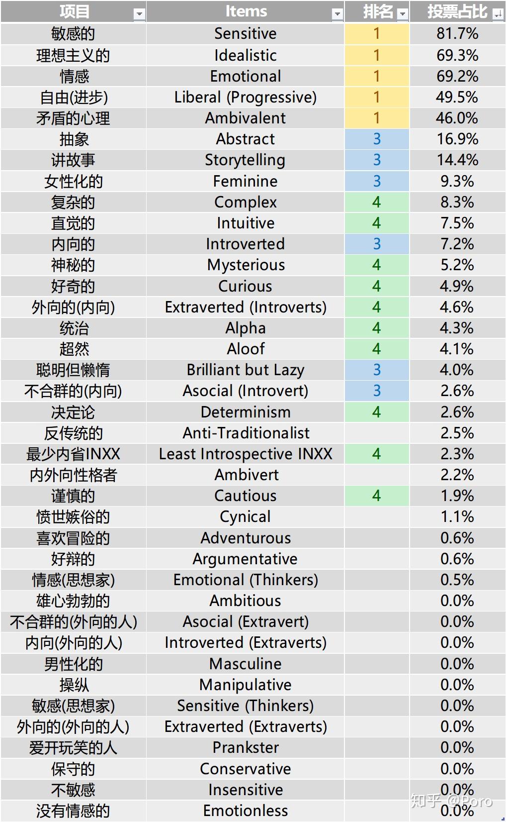 乖小(女)孩形象深度 创意 艺术—典型艺术家人格我原本对intp最好奇