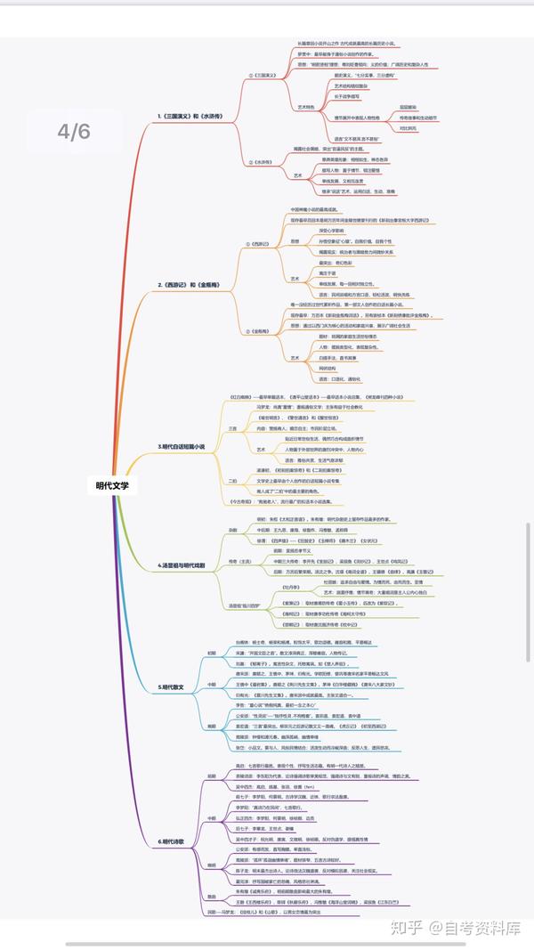 古文二自考思维导图