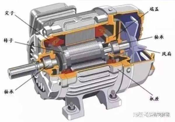 电机分类电机在高空作业平台中的应用