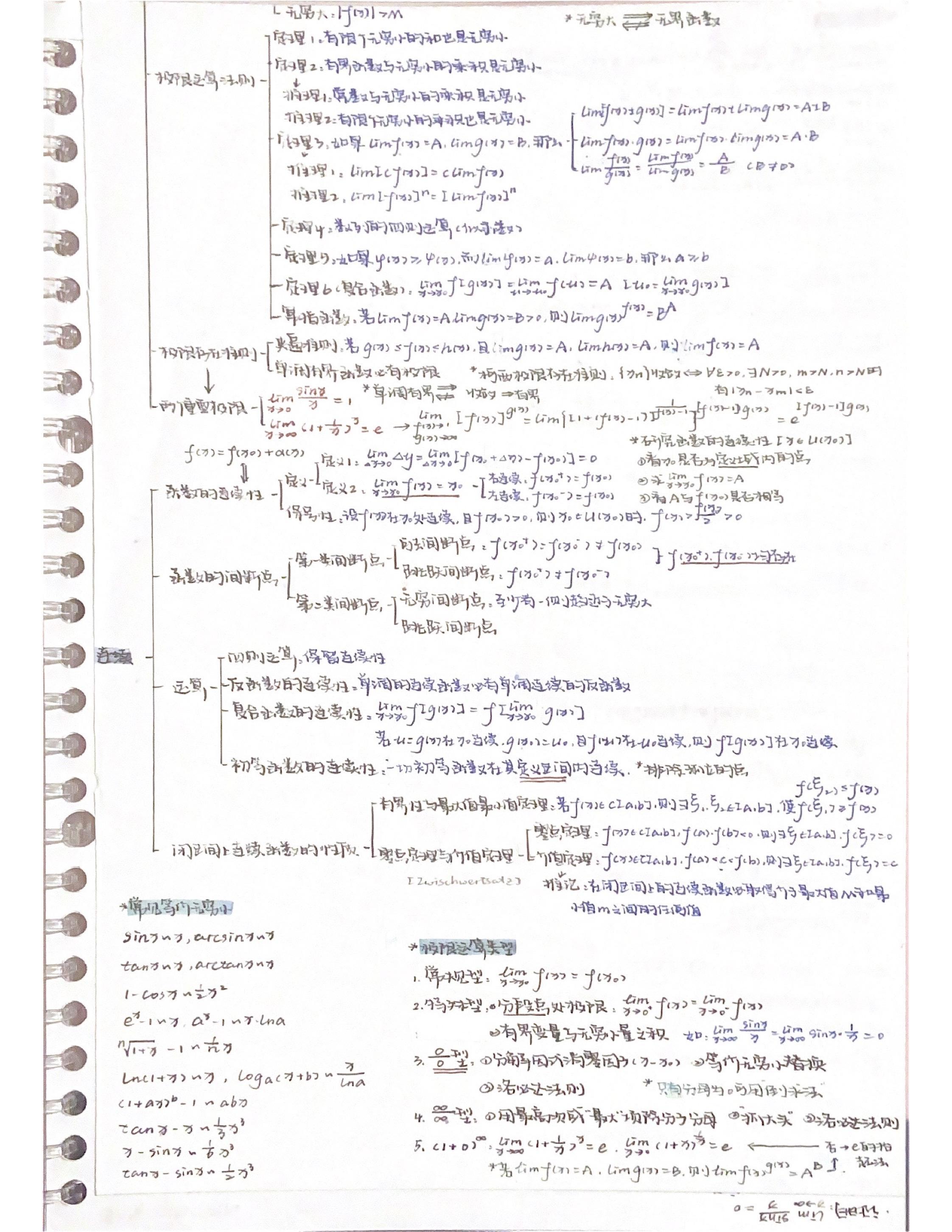 考研数学高数笔记分享手写思维导图经典例题解题思路总结