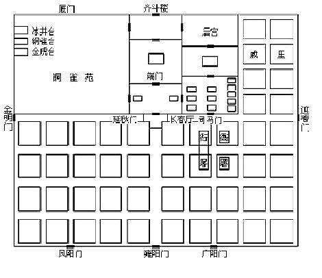 三国时期曹魏邺城(从无序已经过渡到了有序,曹魏邺城是真的牛逼)