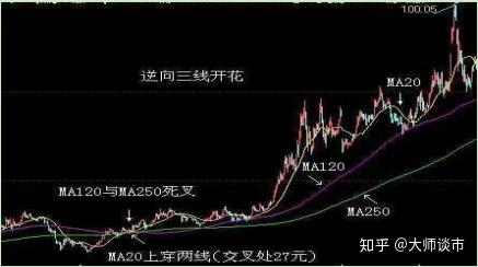 炒股真正厉害的一种人:"三线开花"一旦形成,快速跟上节奏