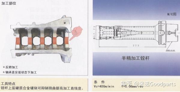 详解发动机缸体加工的33道工序上 知乎