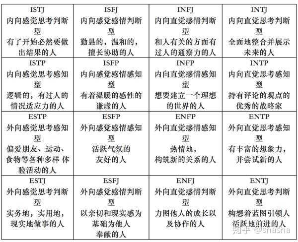 性格类型