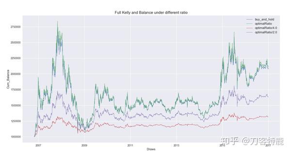 python量化笔记-股票收益率的正态分布检验和凯利公式