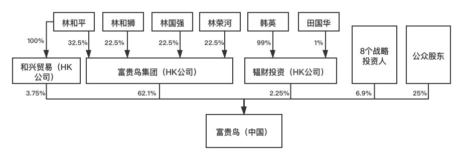 从富贵鸟股权结构之痛看家族企业治理法律风险