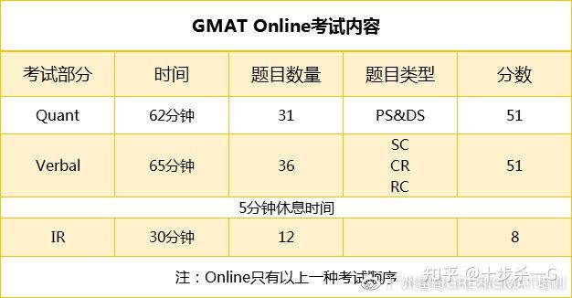 攻略帖一篇文章解决你所有gmatonline的疑惑广州申友gmat海外班