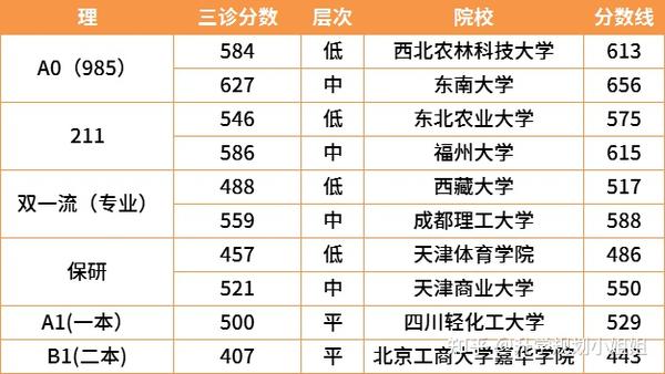 2021绵阳三诊划线已出,你的分数能进这所学校