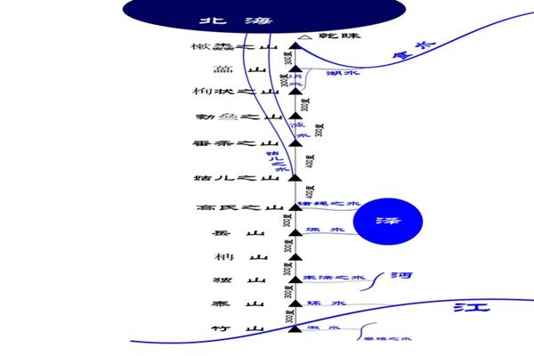 "东山经卷"是《山海经》里的第四卷,包含有"东山经","东次