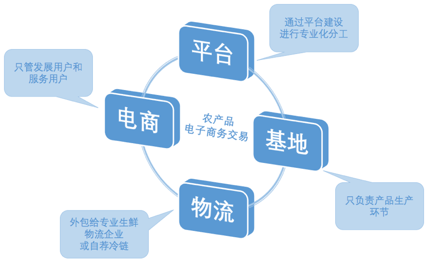直击品质，官方直购引领潮流
