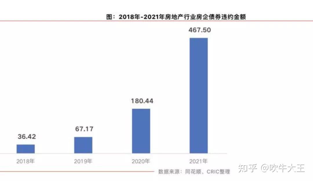 地产不再造富top10接二连三暴雷