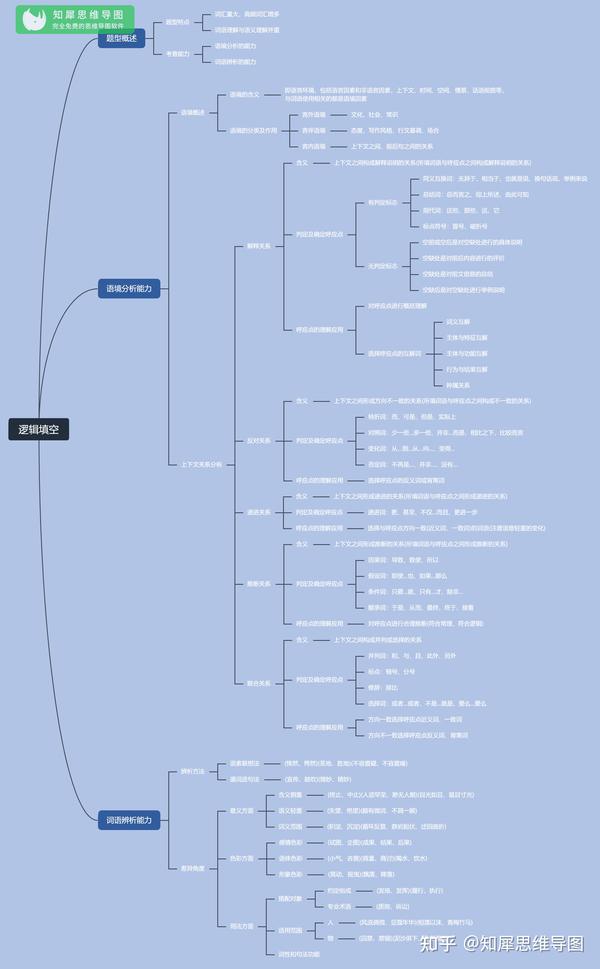 知犀思维导图最全国家公务员考试行测知识点整理