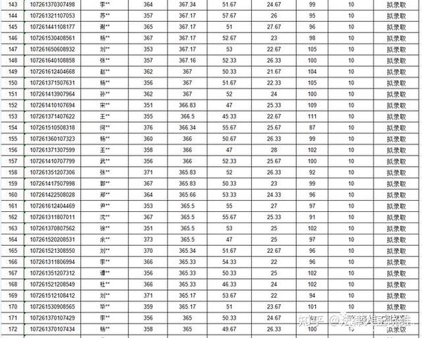 【晓维说法硕】西北政法大学录取成绩分析【非法本篇】