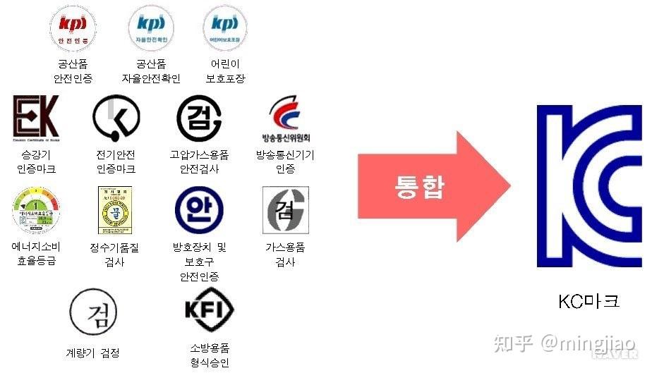 韩国kc认证汇总介绍