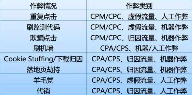 干货共享（上） | 揭秘“快手”互联网营销术