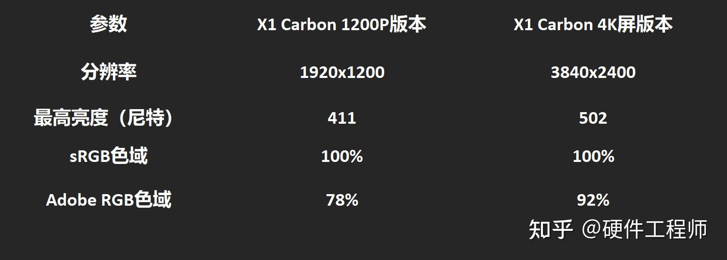 联想x1carbon2014参数,x1carbon2014 thinkpadx1carbon2021最新测评thinkpadx1carbon20214k屏续航x1carbon