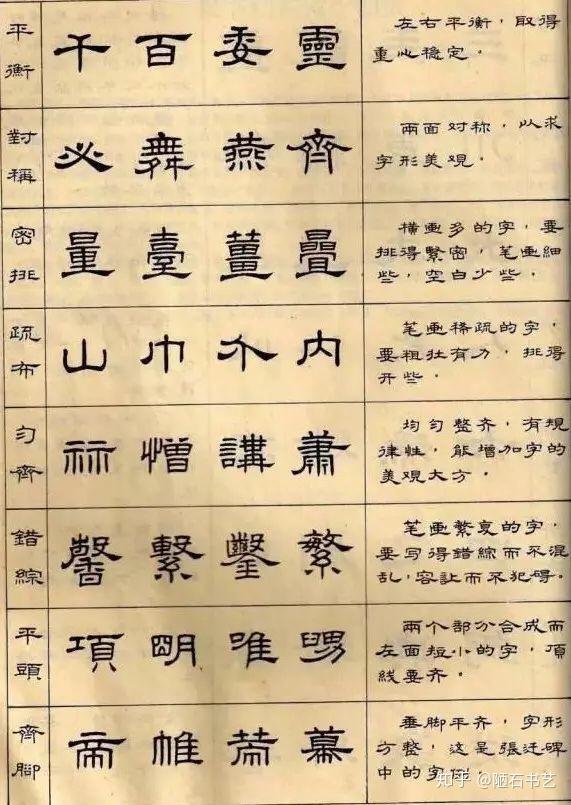 那么,如何做到简体字和繁体字的转换呢?