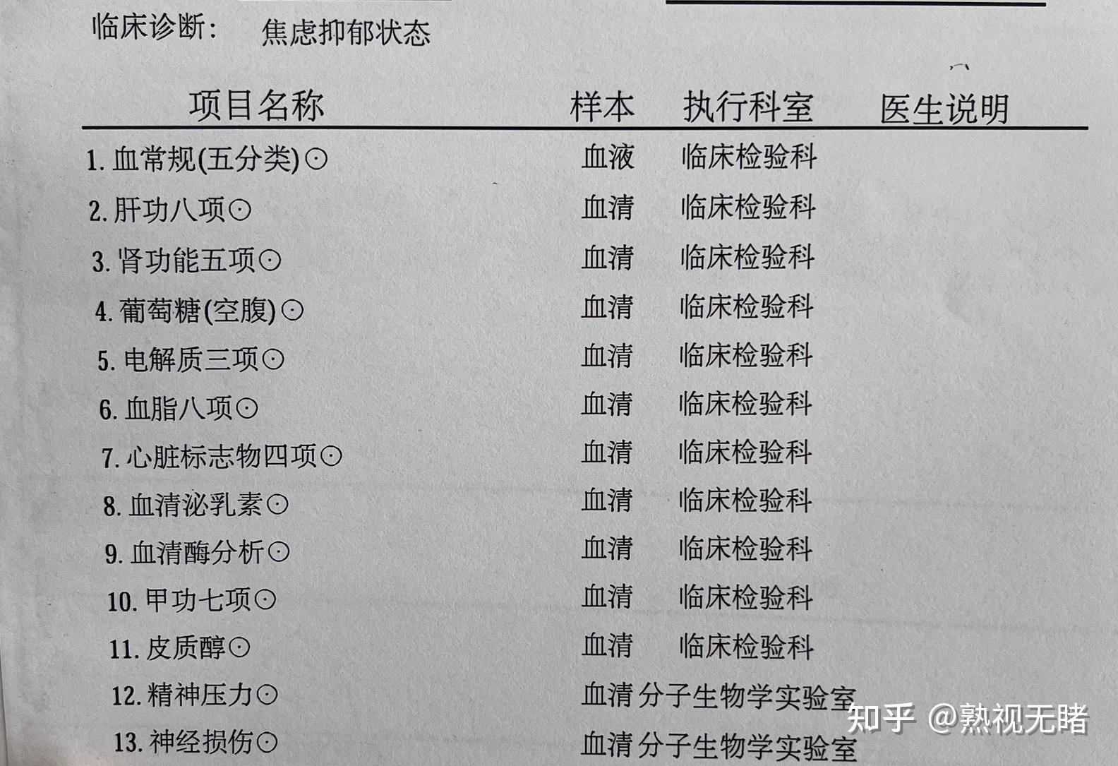 深圳康宁去确诊抑郁症用社保大概花多少钱