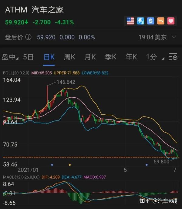 半年汽车股涨跌榜「股价篇」:吉利,长城,比亚迪竟不敌