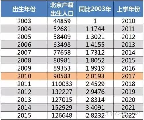 北京积分落户2021年人数会增加吗