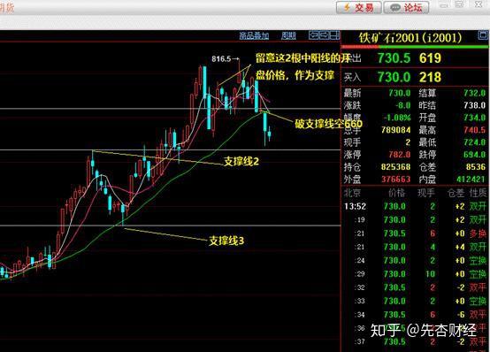 期货交易:如何用k线图加入形成期货交易图库?去匹配任意行情