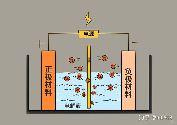 房车锂电池的技术基础知识