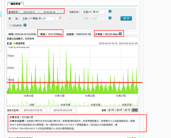 阿里云cdn百度seo 知乎