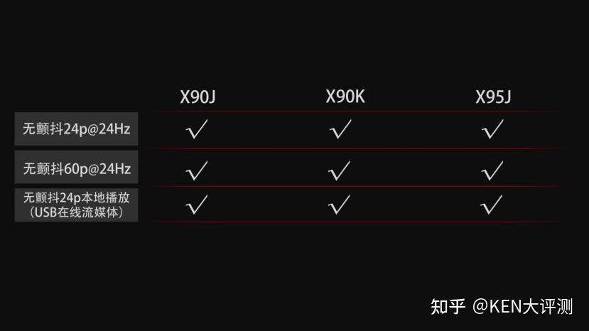 sony新品电视x90k深度评测对比索尼x90jx95j