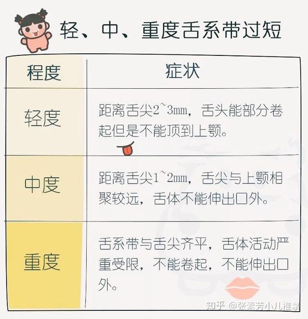 李波育儿:孩子话讲不清楚可能与舌系带短有关,剪还是不剪?