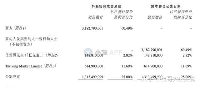 徐明星卸任okcoin法人但仍掌控近80的股权