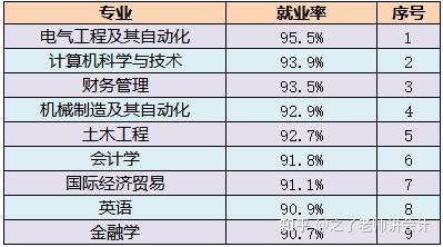 深度分析会计行业到底好在哪里!