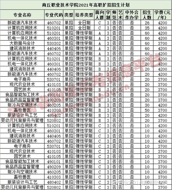 河南艺术职业学院                       三门峡职业技术学院
