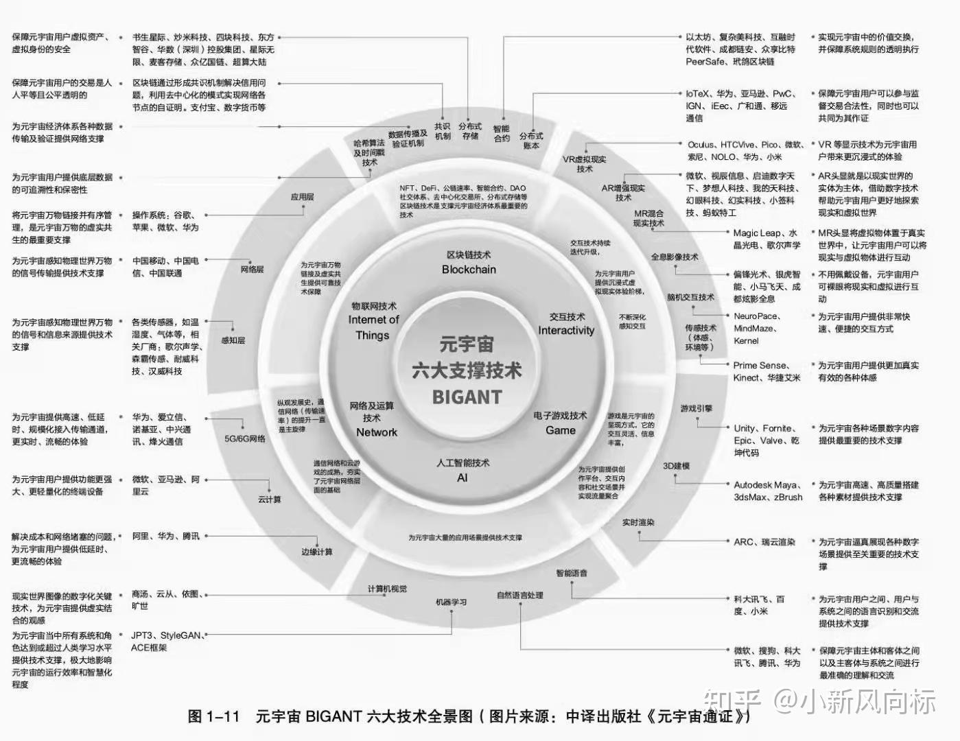 科技巨头争先入局的元宇宙会是下一个互联网风口吗